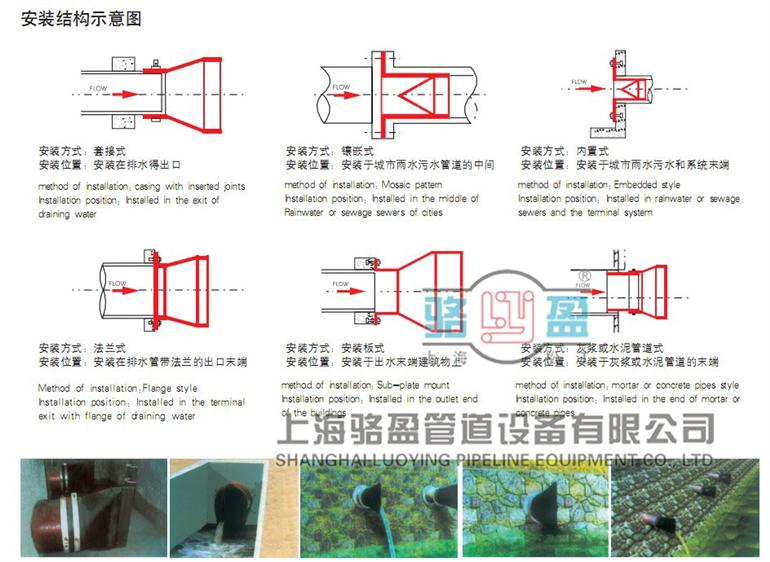 上海橡膠鴨嘴閥使用現(xiàn)場(chǎng)1
